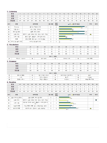 성적표 이미지