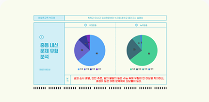 문접,어휘 확장